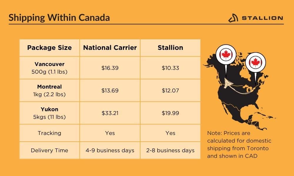Shipping within Canada infographic
